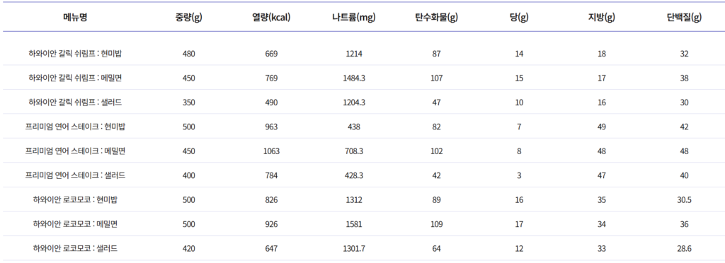 슬로우캘리 그릴 메뉴별 칼로리와 영양성분표 