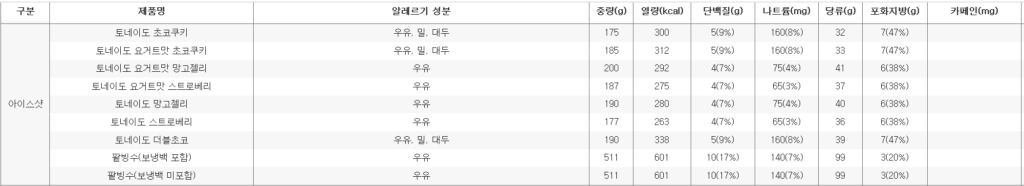 롯데리아 아이스샷 메뉴별 칼로리와 영양성분표, 알레르기 정보