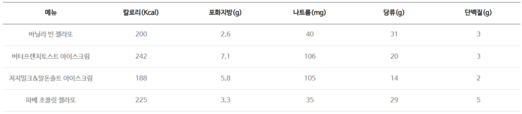 스타벅스 아이스크림 메뉴별 칼로리와 영양성분표