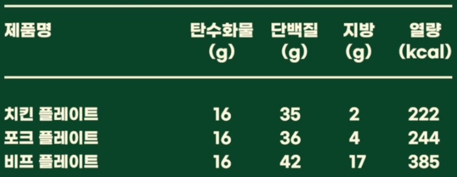 프레퍼스 플레이트 메뉴별 칼로리