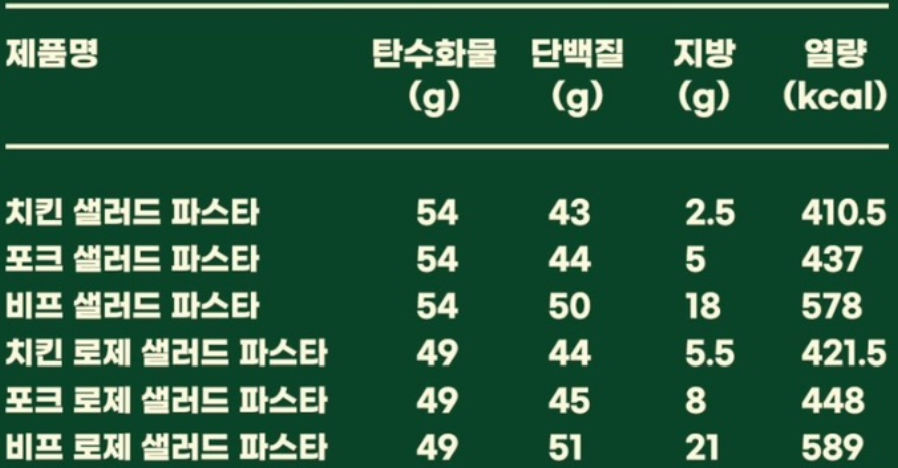 프레퍼스 파스타 메뉴별 칼로리