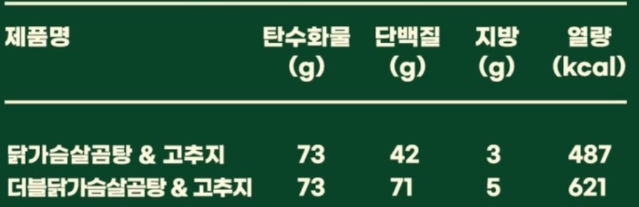 프레퍼스 곰탕 메뉴별 칼로리