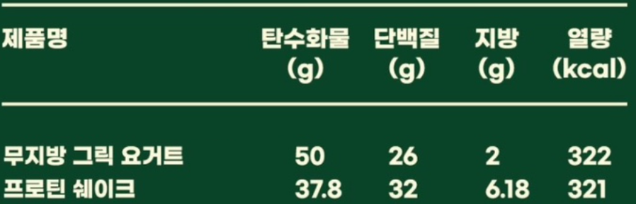 프레퍼스 사이드&음료 메뉴별 칼로리