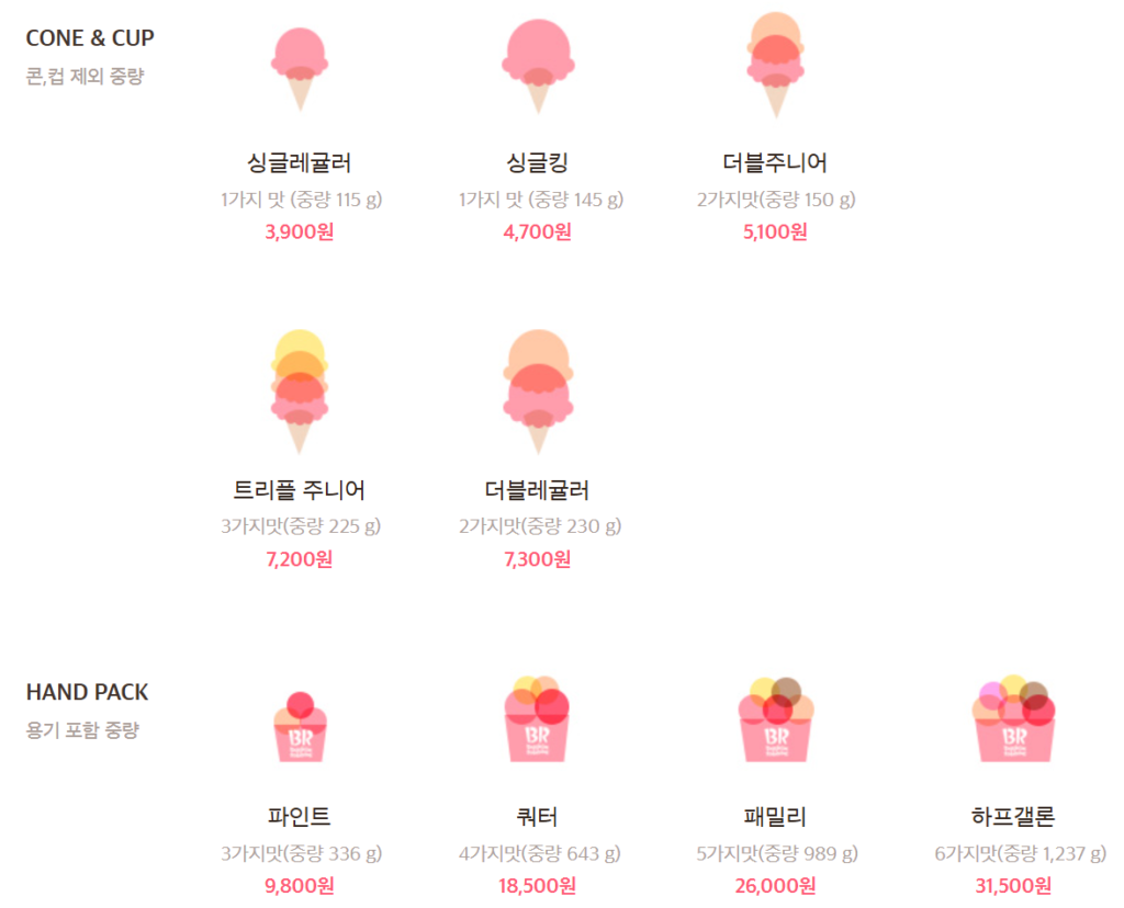 배스킨라빈스 사이즈