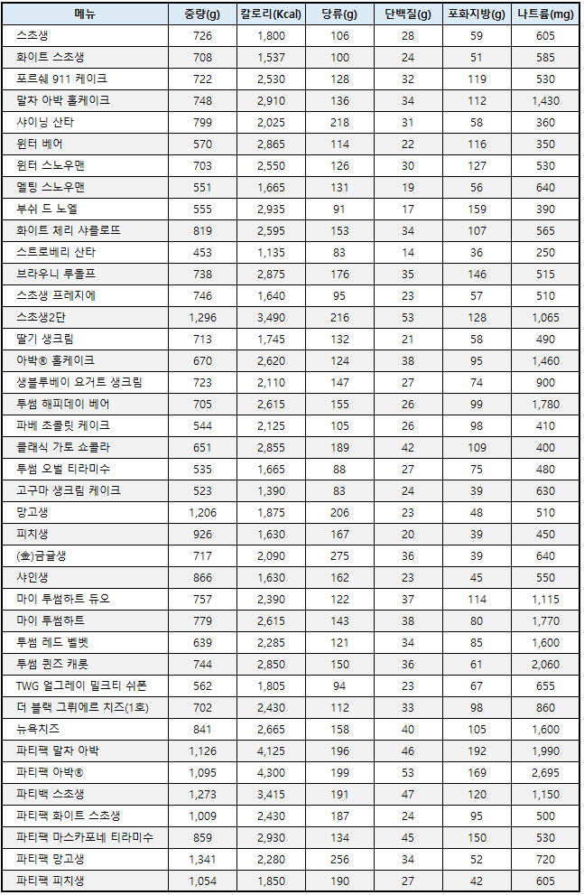 2025년 투썸플레이스 홀케이크 칼로리 및 영양성분표(홀케이크기준)