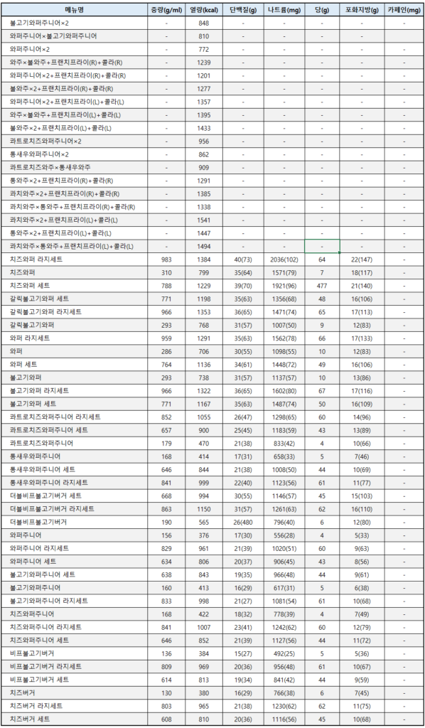 버거킹 와퍼&주니어 메뉴별 칼로리와 영양성분표