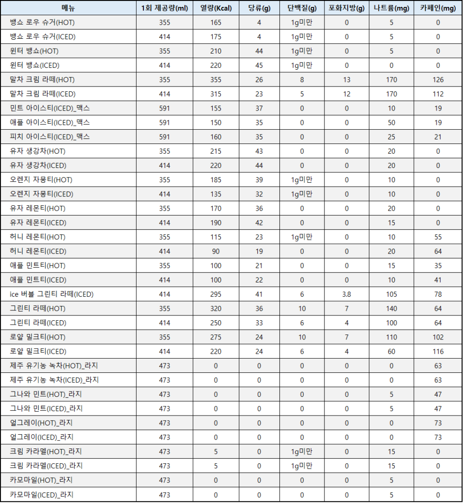 투썸플레이스 티/티라떼 메뉴별 칼로리 및 영양성분표